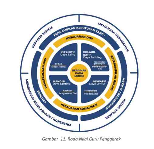 Jurnal Refleksi Dwimingguan Modul 1.2 (Nilai Dan Peran Guru Penggerak ...