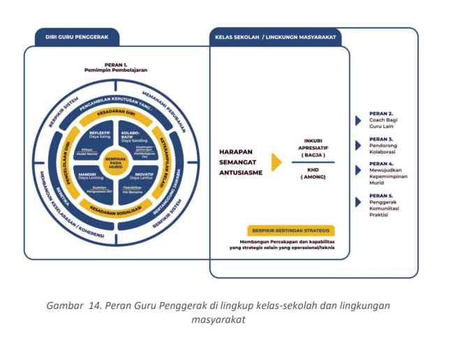 Jurnal Refleksi Dwimingguan Modul 1.2 (Nilai Dan Peran Guru Penggerak ...