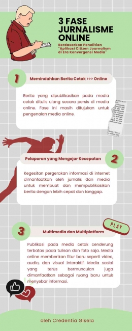 Infografis oleh Credentia Gisela