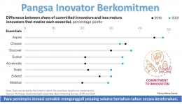 Image 1.: Pangsa inovator berkomitmen (File by Merza Gamal)