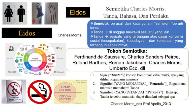 Apa Itu Semiotika Charles Morris 1 Halaman 2 Kompasiana apa-itu-semiotika-charles-morris-1-halaman-2-kompasiana