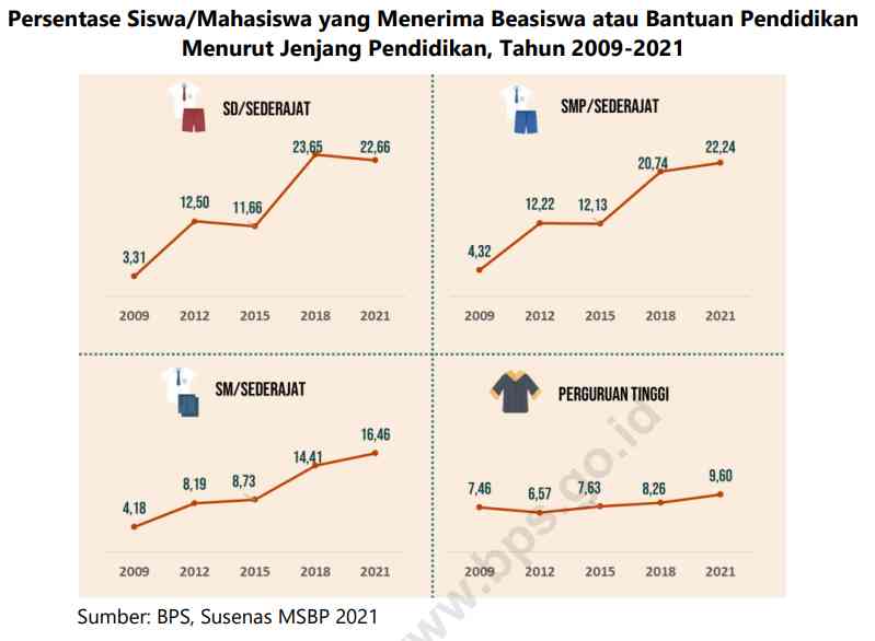 Peran Beasiswa Atau Bantuan Pendidikan Dalam Mewujudkan Pemerataan ...