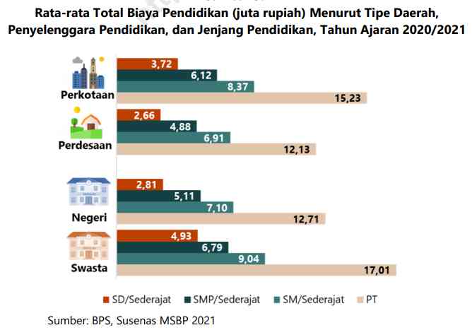 Peran Beasiswa Atau Bantuan Pendidikan Dalam Mewujudkan Pemerataan ...