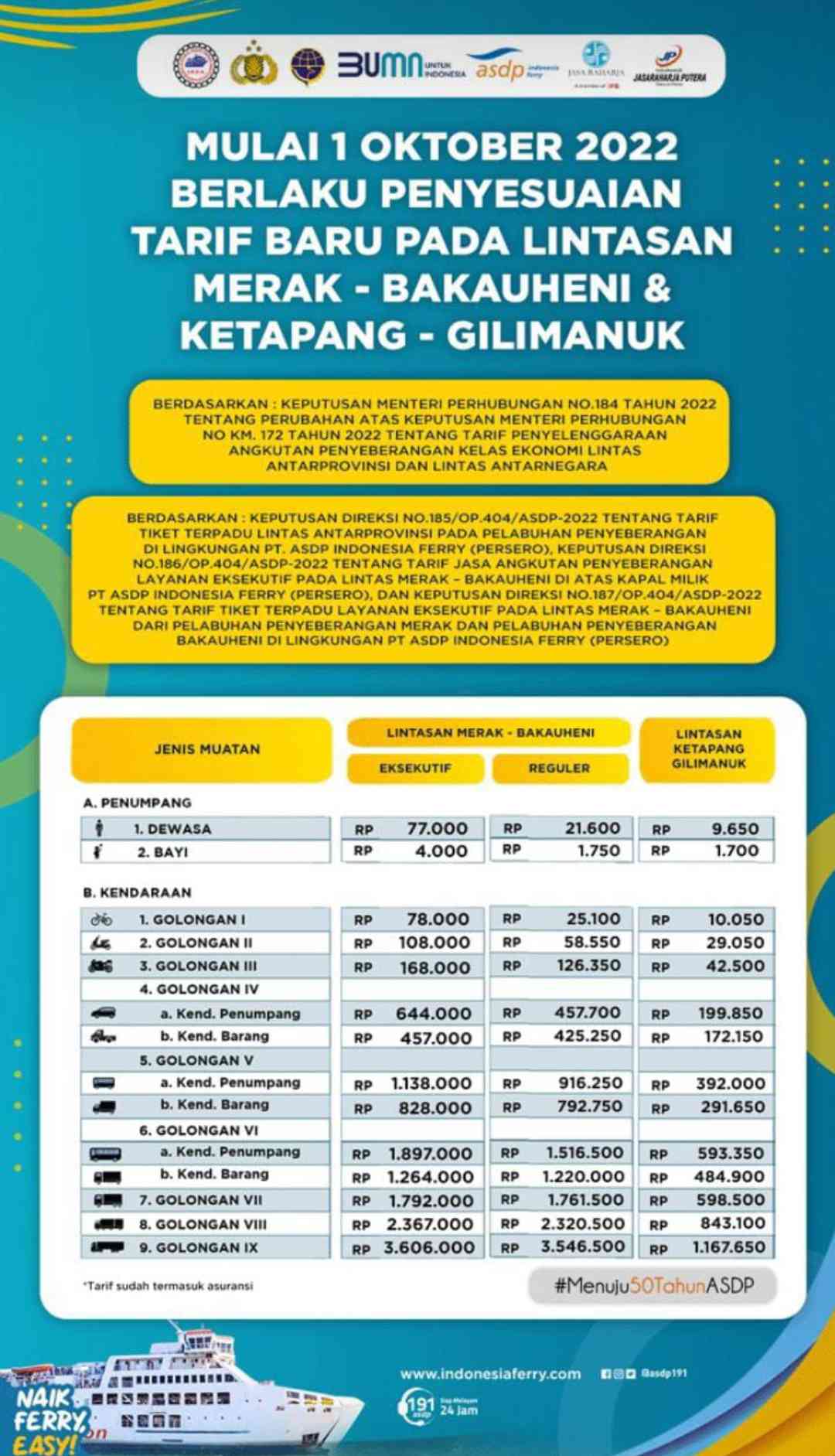 Ini Tarif Baru Kapal Penyeberangan Di Lintasan Merak-Bakauheni Dan ...