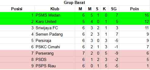 Pekan 7 Liga 2 Usai: Ini Hasil Dan Klasemen Lengkapnya Halaman All ...