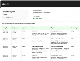 Saya melakukan transaksi sejumlah Rp.2.095.000,- menggunakan GoRide Gojek  selama setahun I Sumber Foto : Screenshoot Apps Gojek