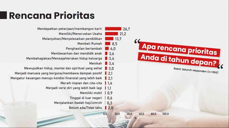 rencana-prioritas-6337d5664addee064e6fe7c2.png
