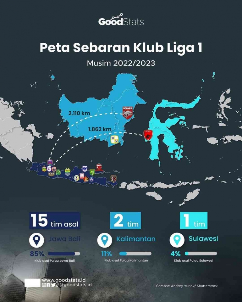 Peta persebaran klub-klub Liga 1 Indonesia 2022/2023 (foto: Goodstat.id) 