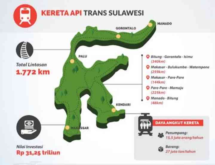 Desain pembangunan kereta api Trans Sulawesi. Doc indonesia baik.id