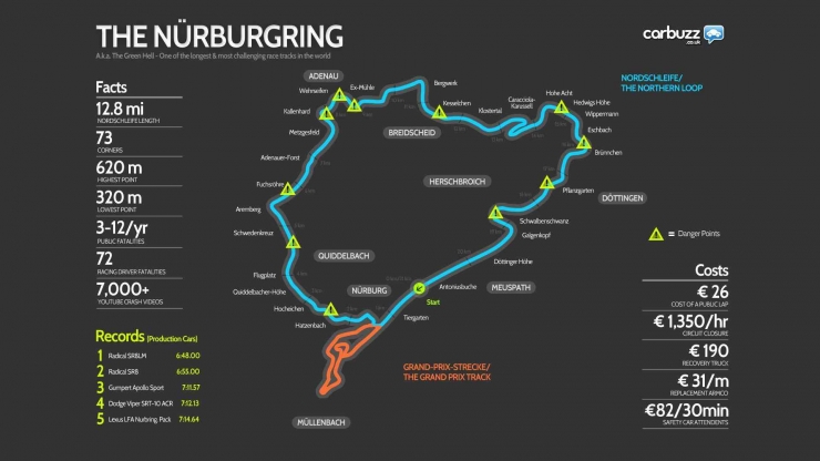 Layout sirkuit Nurburgring Nordschleife (sumber : autoevolution.com)