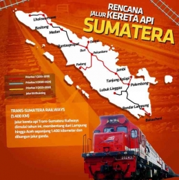 Gambar ilustrasi rencana pembangunan jalur kereta api trans sumatra. Sumber: Brito.id