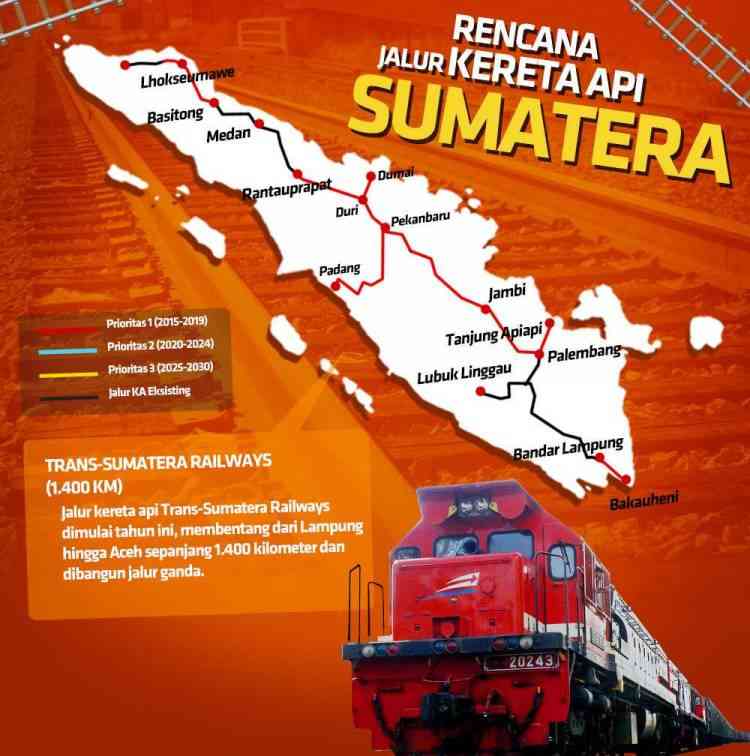 Api Sumara Menanti Jalur Kereta Api Trans Sumatra Halaman 1 - Kompasiana.com