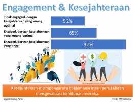 Image: Modal kesejahteraan juga menentukan tingkat engagement insan perusahaan. (File by Merza Gamal)