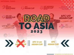 Timnas Indonesia berhasil meloloskan diri ke putaran final AFC Asian Cup dan AFC U20 Asian Cup pada tahun 2023 (Sumber: dokpri)
