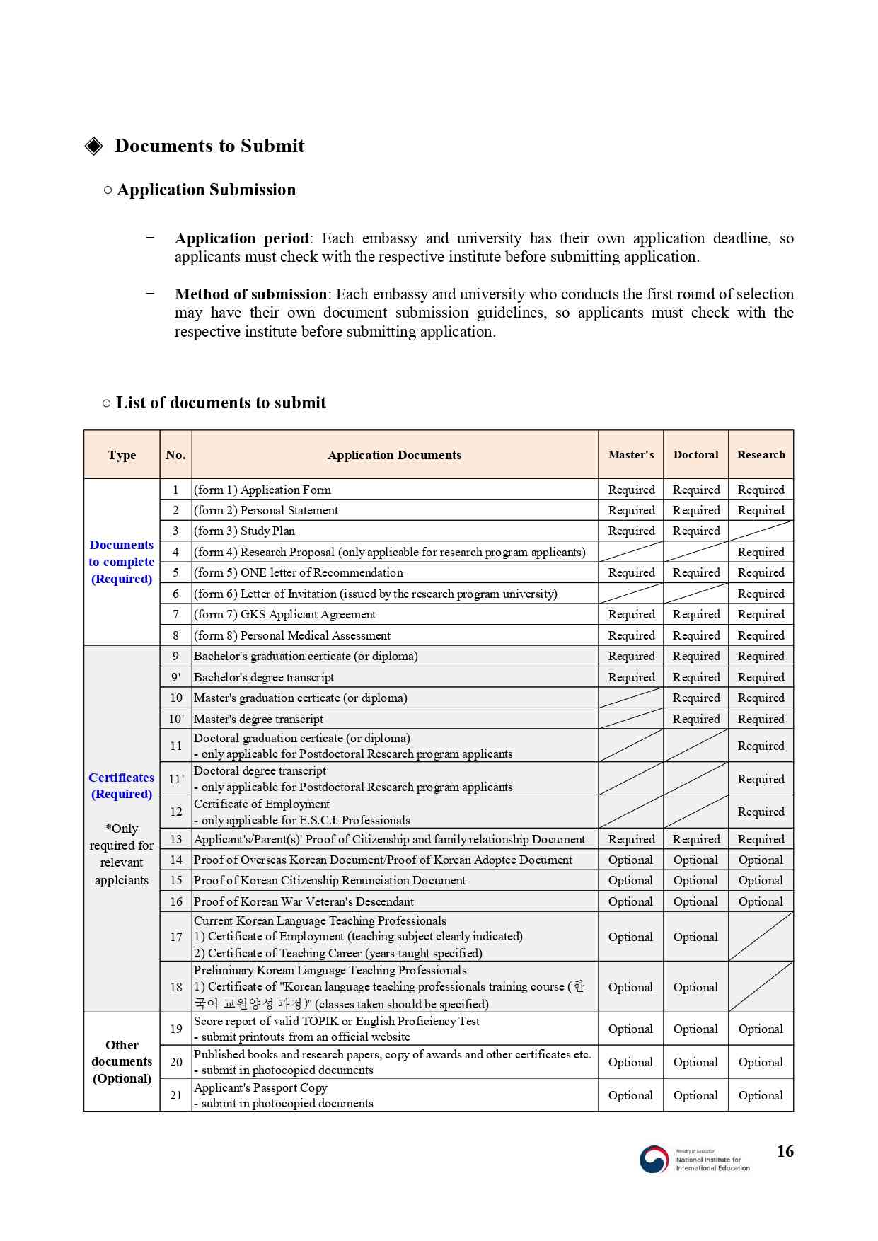 Menyiapkan Dokumen Pendaftaran Beasiswa Global Korea Scholarship (GKS ...