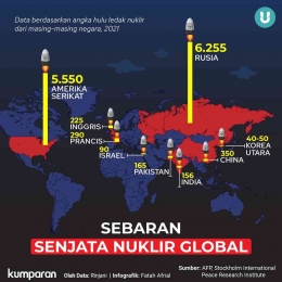 Infografik Sebaran Senjata Nuklir Global (Kredit Foto : kumparan)