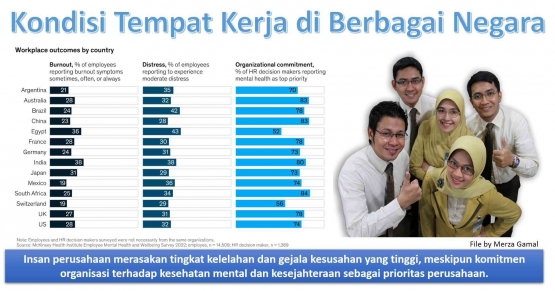 Image; Survey kondisi tempat kerja di berbagai negara (File by Merza Gamal)