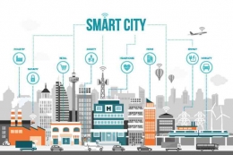 Smart City by binus.ac.id
