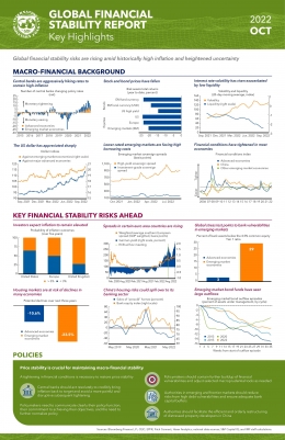 Image: Key Highlights Laporan Laporan Stabilitas Keuangan Global IMF, Oktober 2022 (Source: IMF Publication)