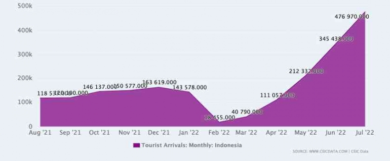 Sumber foto: WWW.CEICDATA.COM