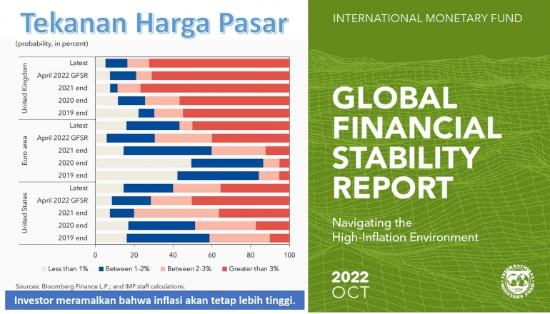 Image: Global Financial Stability Report (Laporan Stabilitas Keuangan Global) edisi Oktober 2022 (File by Merza Gamal)