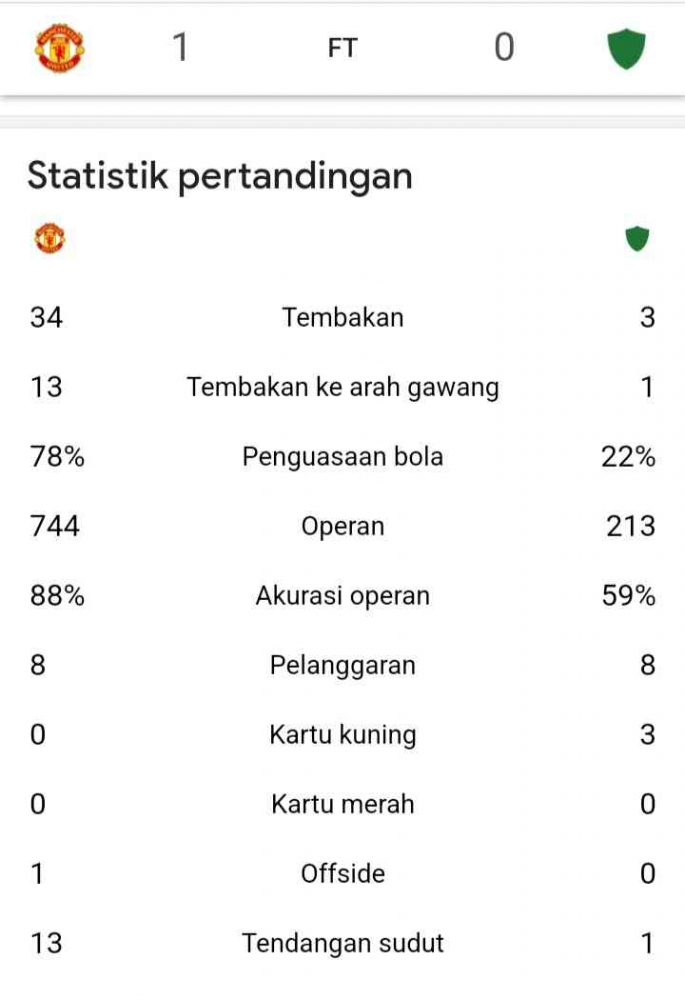 Statistik pertandingan Manchester United vs Omonia (sumber: screenshoot/dokumen pribadi)
