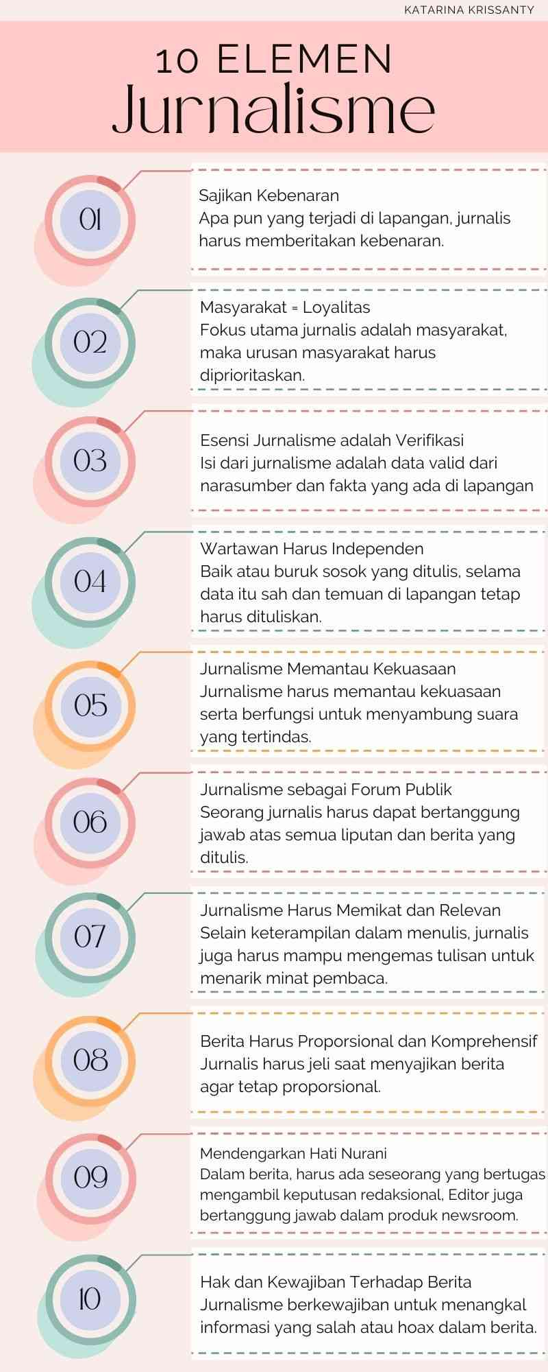 Implementasi 10 Elemen Jurnalisme Pada Berita-Berita Di Media Online ...