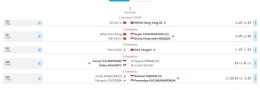 Rekap final IIC 2022, Minggu (16/10/2022): tournamentsoftware.com