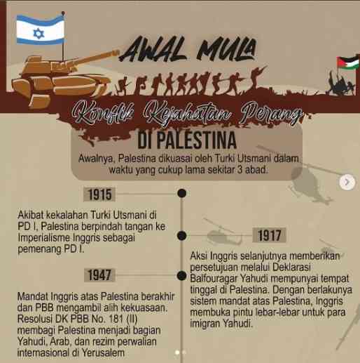 Awal Mula Konflik Kejahatan Perang Di Palestina - Kompasiana.com