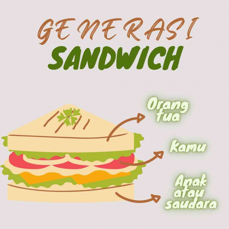 ilustrasi: Generasi Sandwich. (Sumber: Diedit oleh Penulis)