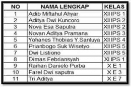Daftar Pemain Tim Ganesha FC | Illustrasi/Sumber Gambar Tim Ganesha FC SMA Negeri 3 Purwokerto