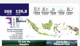 Dok Kasubdit Pengelolaan Kawasan Konservasi Ditjen KSDAE KLHK RI