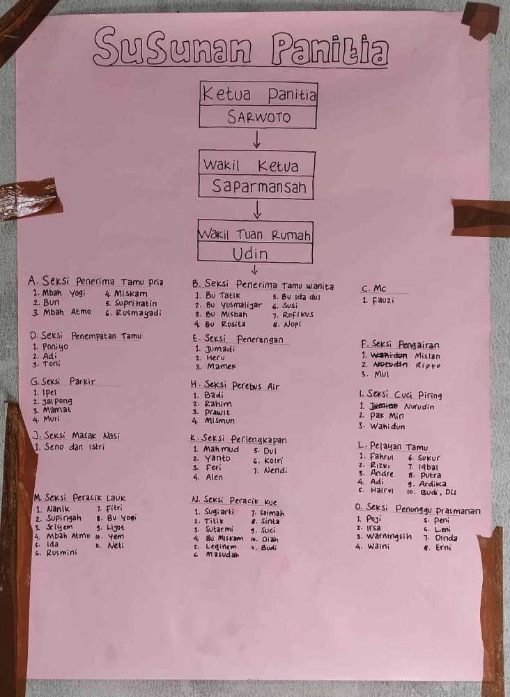 Susunan kepanitiaan acara resepsi atau hajatan dalam salah satu acara rewang di kampungku. Foto: dok. Pribadi