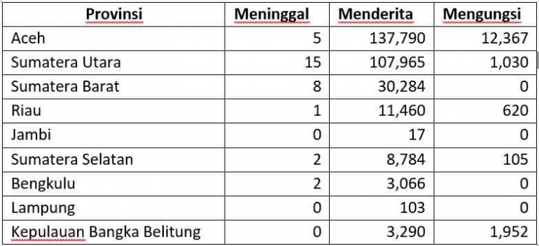 Koleksi Pribadi