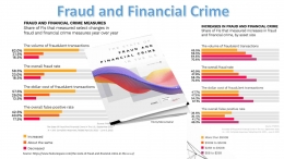 Image: Survei PYMNTS and Featurespace terhadap Fraud dan Kejahatan Finansial (File by Merza Gamal)