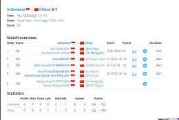 Hasil Indonesia kontra China di perempat final Piala Suhadinata 2022: tournamentsoftware.com