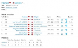 Hasil Indonesia vs Malaysia di laga terakhir Grup A Piala Suhadinata 2022: tournamentsoftware.com