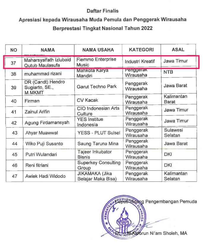 Kemenpora Apresiasi Komposer Alfath Flemmo Finalis WMP Wirausaha Muda ...