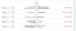 Hasil babak delapan besar Indonesia Masters 2022: tournamentsoftware.com