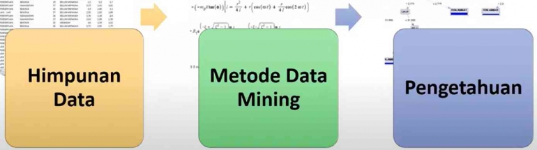 Data Mining: Konsep dan Peran Metode - Kompasiana.com