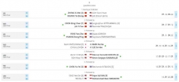 Hasil semifinal Denmark Open 2022, Sabtu (22/10/2022): tournamentsoftware.com