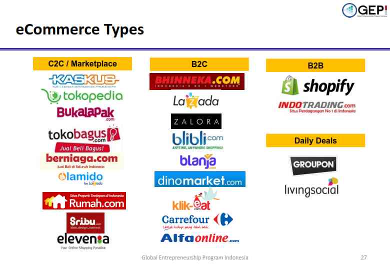 Perkembangan E-Commerce Dari Masa Ke Masa Halaman 1 - Kompasiana.com