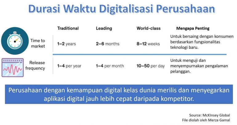 Image: Transformasi digital menjadi pembeda yang semakin penting (File by Merza Gamal)