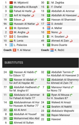 Daftar susunan pemain  dalam suatu pertandingan Saudi Pro League 2022/2023 antara Al Adalah Vs Damak