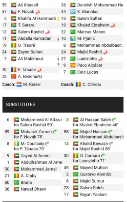 Daftar susunan pemain dalam pertandingan UAE Pro league 2022/2023 antara Al Jazirah vs Sharjah