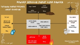 Pancer Quiz 1 Pendidikan Anti Korupsi dan Etik UMB - Sedulur Papat Limo Pancer ...