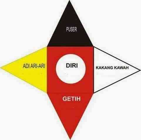 Pancer Mengenal Apa Itu