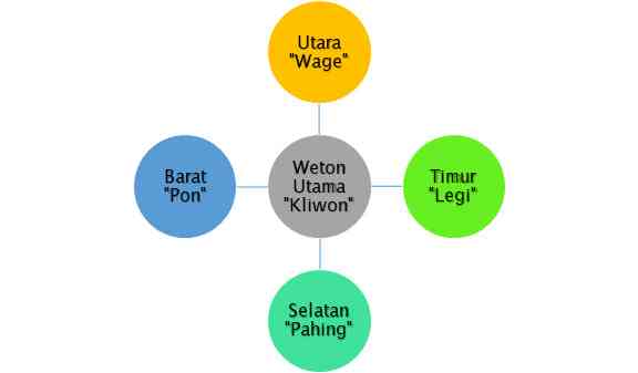 Pancer Sedulur Papat Limo Pancer - Kearifan Lokal Indonesia Halaman 1 ...