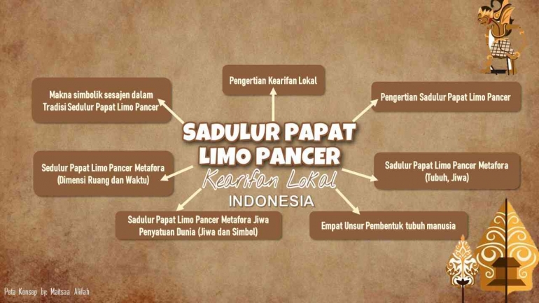 Pancer Kuis 1 - Memahami Sedulur Papat Lima Pancer Kearifan Lokal Indonesia ...