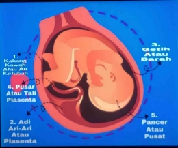 Pancer Kuis 1 - Eksplorasi Lebih dalam Makna Sadulur Papat Lima Pancer dalam ...
